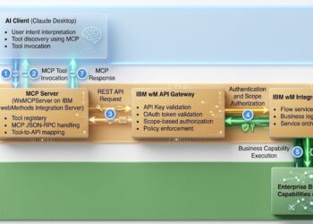 Enterprise AI Enablement Using IBM webMethods and the Model Context Protocol (MCP): Architecture, Security, and Implementation