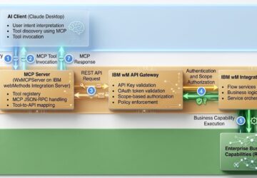 Enterprise AI Enablement Using IBM webMethods and the Model Context Protocol (MCP): Architecture, Security, and Implementation
